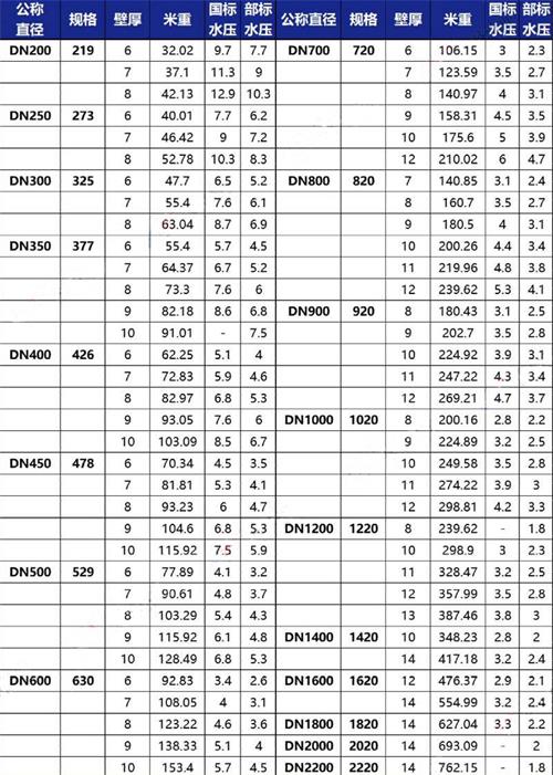 通化tpep防腐钢管厂家规格尺寸